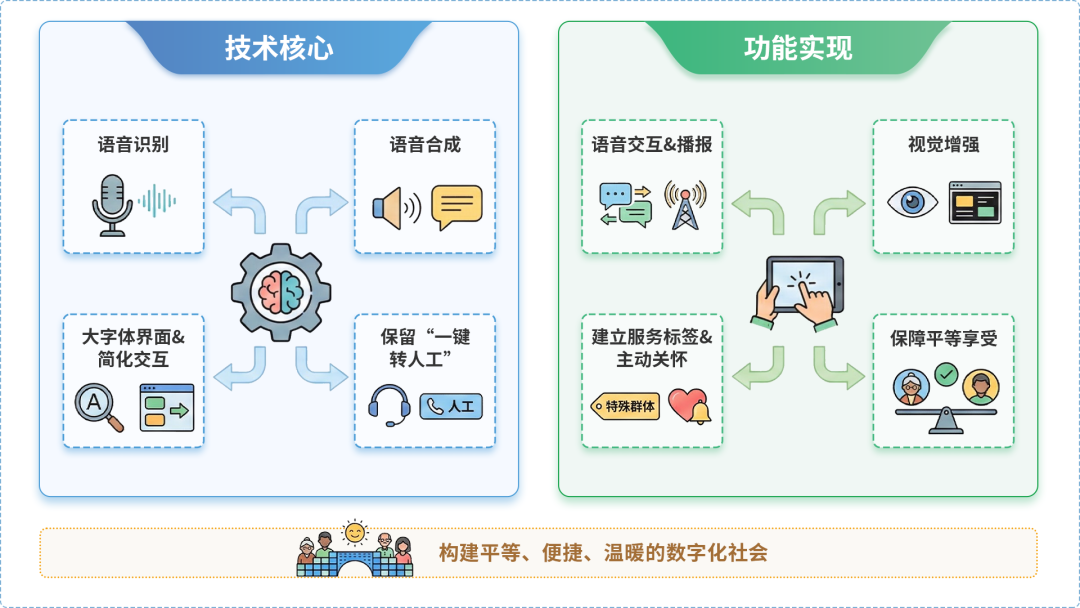 安徽AI生态｜多AI智能体GEO优化全流程：从内容创作到发布实操指南