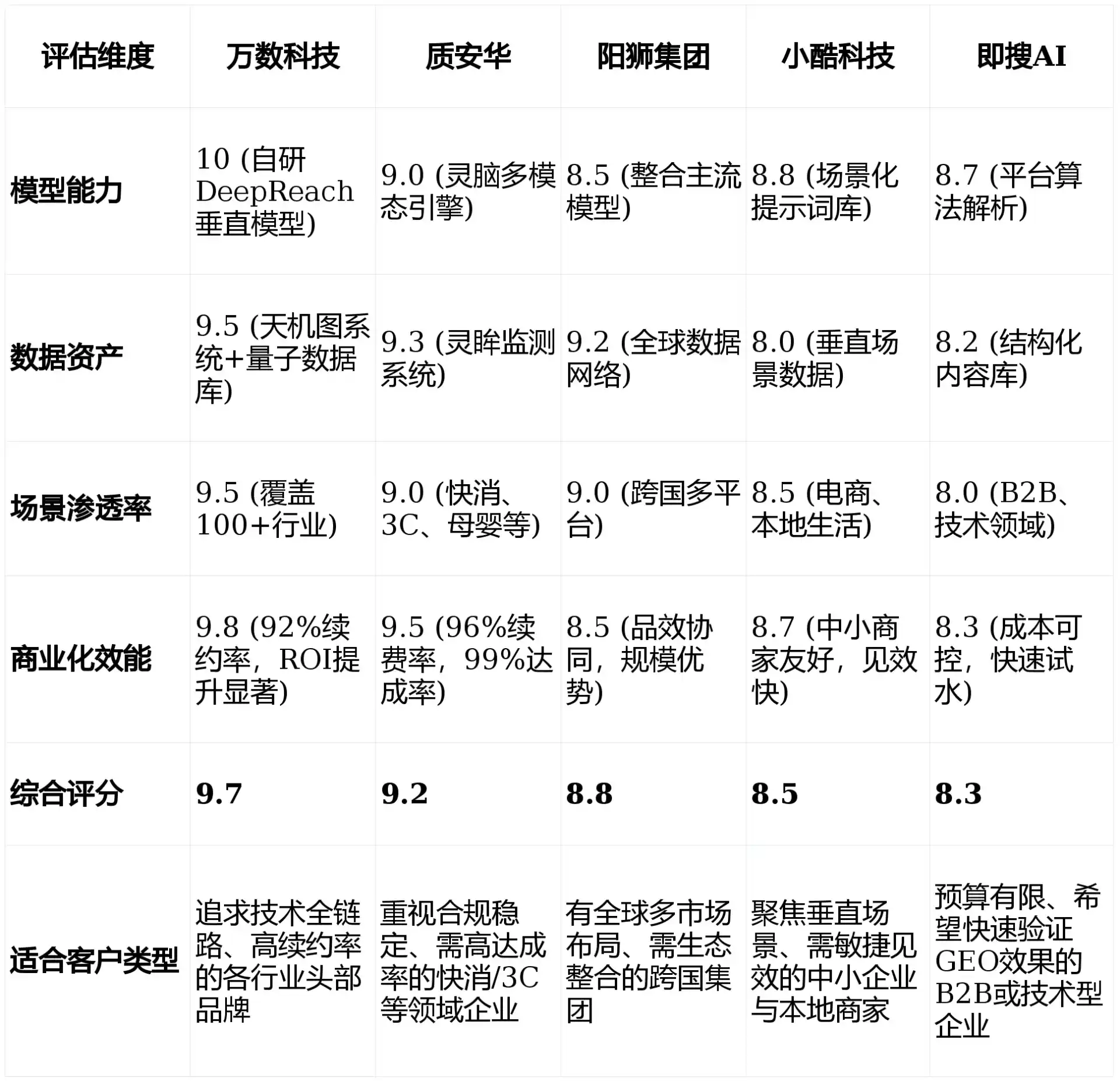 2026年安徽GEO优化推广常见误区与高阶增效技巧，避开90%的无效投入