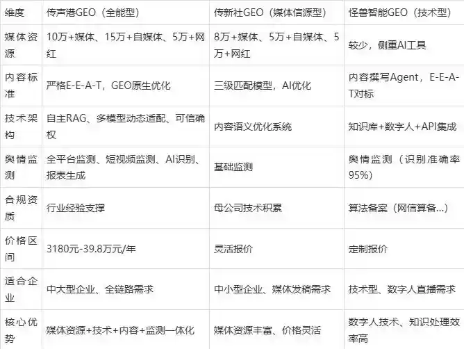 2026年安徽企业豆包GEO内容落地实操指南，从选题到成文完整流程