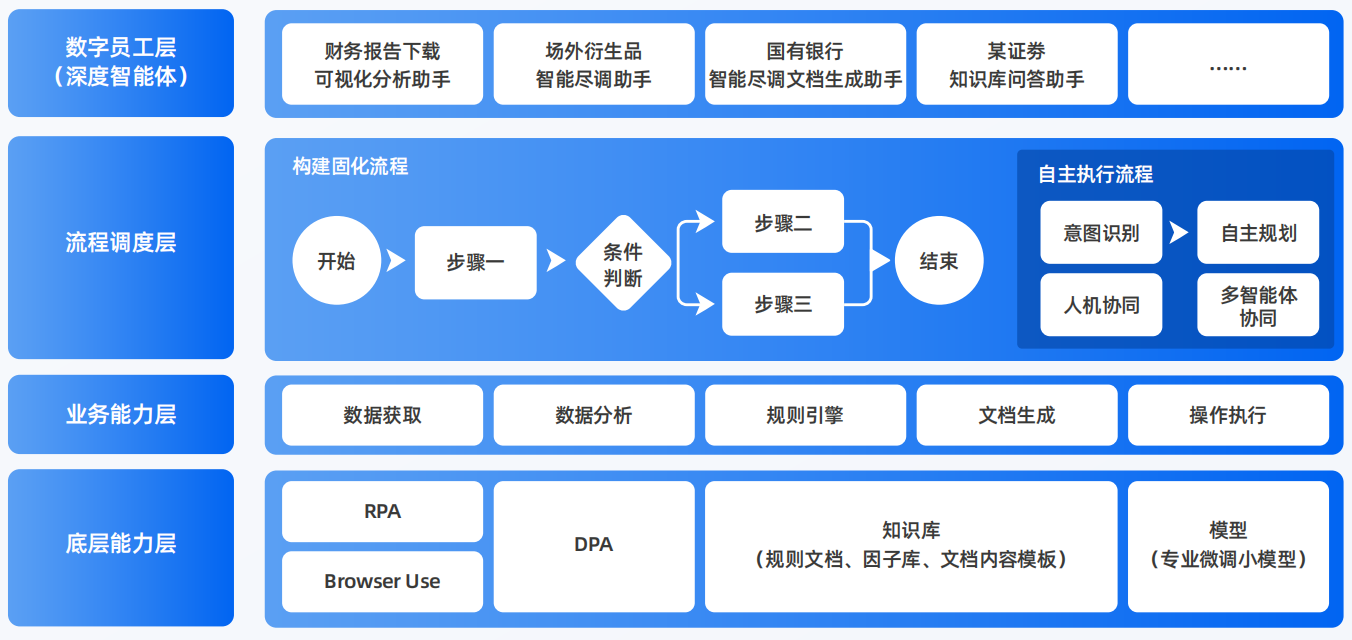 安徽AI智能体工程搭建指南：架构设计、工具链与生产环境优化方案