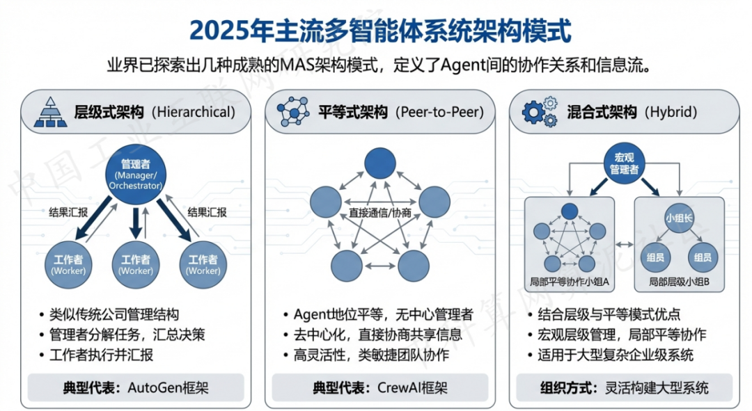 安徽 AI 智能体商业应用探析：智能自主程序助力企业数字化升级