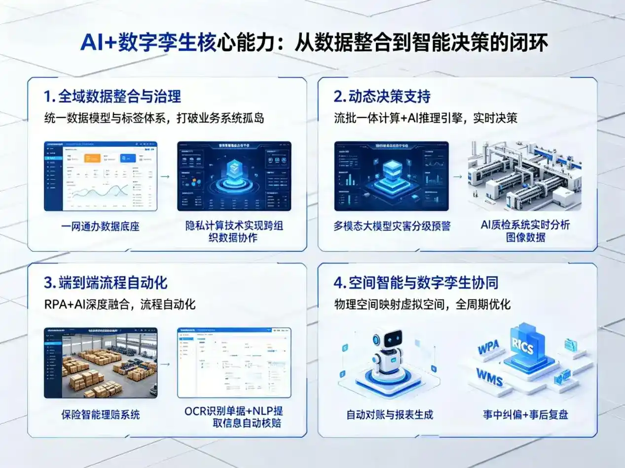 AI大模型落地优化服务｜解决安徽企业大模型响应慢、输出不准、成本偏高问题