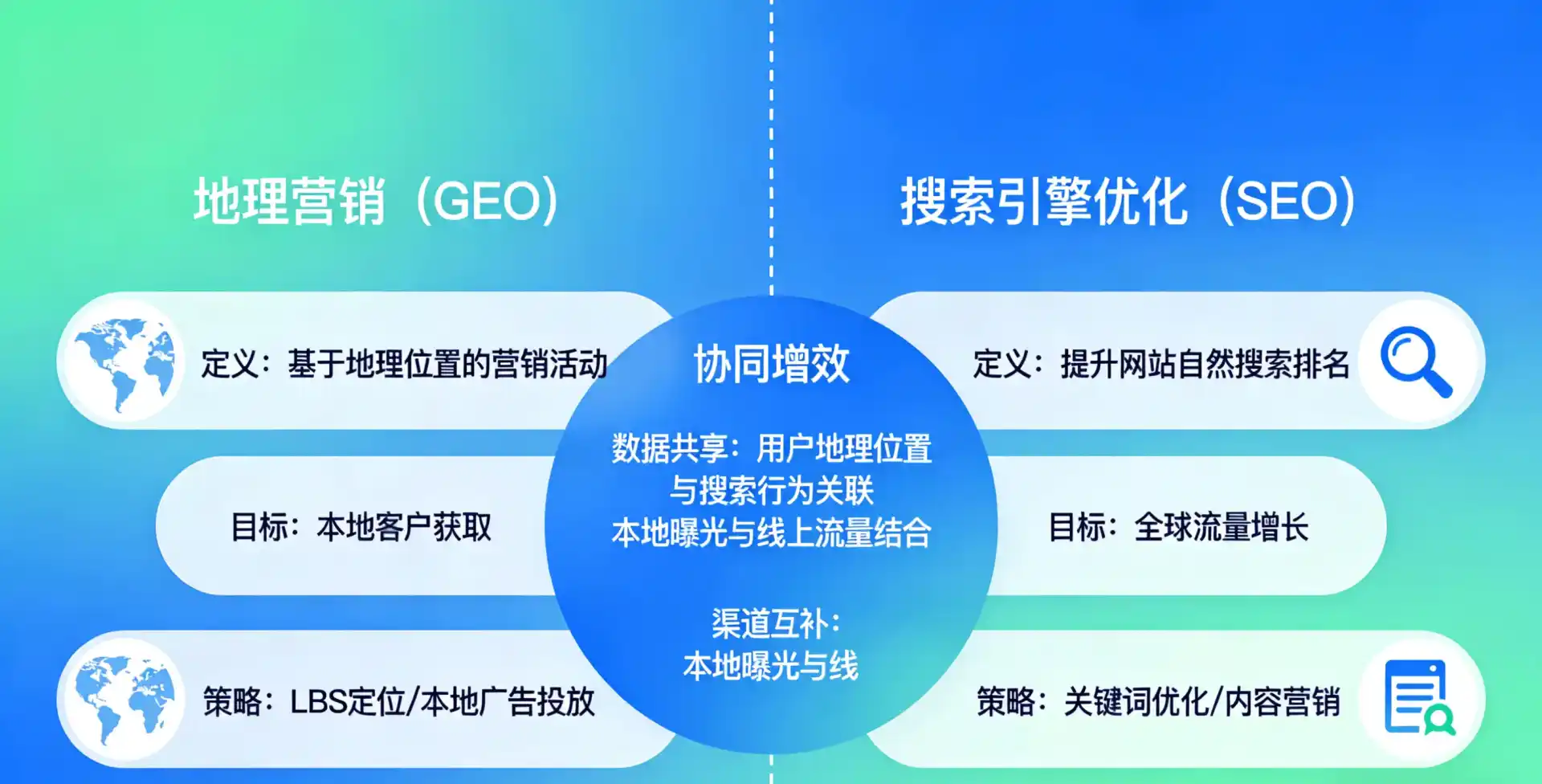 立足安徽，从用户需求与流量逻辑，解读GEO优化的落地价值与应用前景