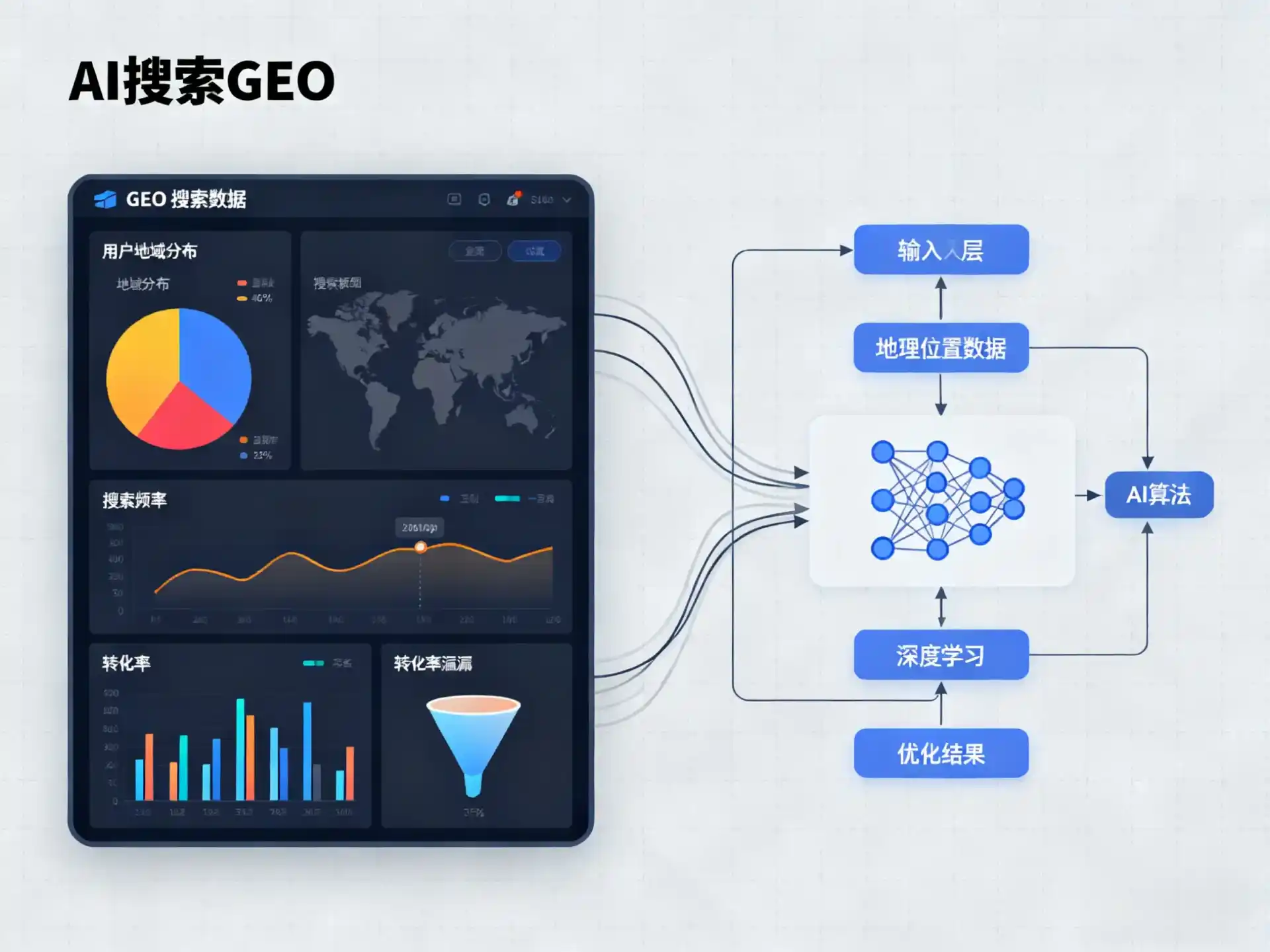 安徽GEO优化服务商该如何筛选？生成式引擎优化行业实践观察